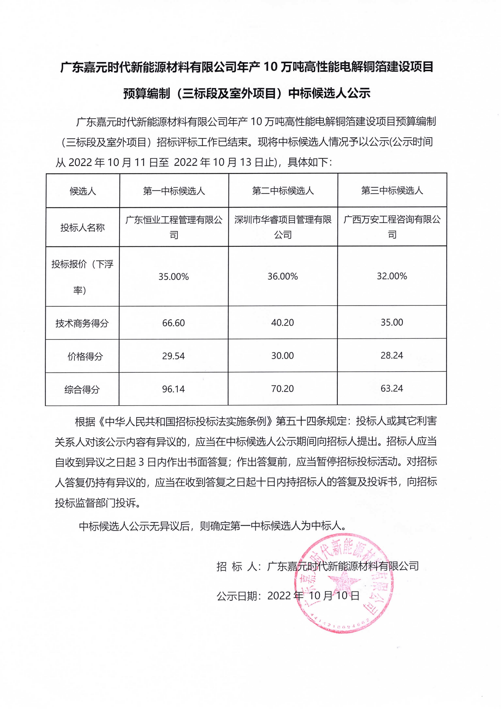 广东人生就是博-尊龙凯时时代新能源材料有限公司年产10万吨高性能电解铜箔建设项目预算编制（三标段及室外项目）中标候选人公示.png